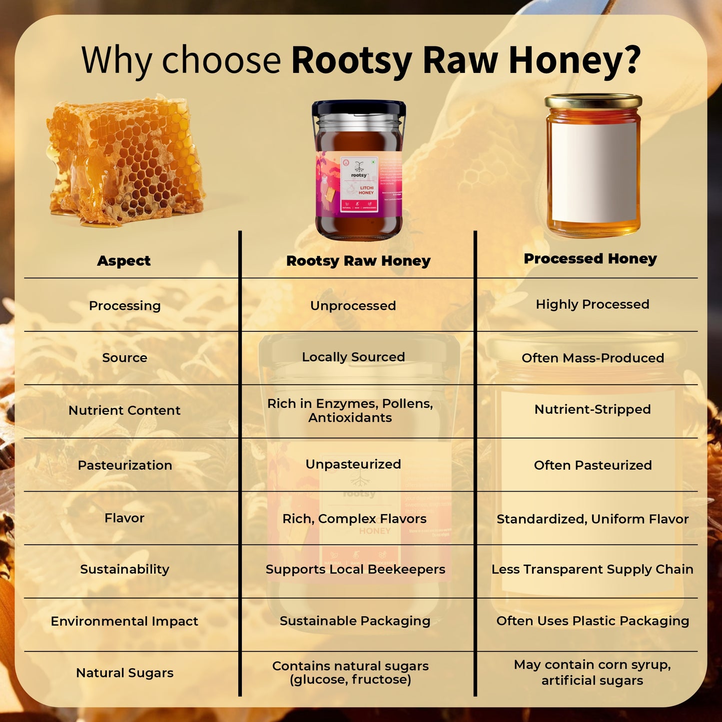 Rootsy Raw Multiflora Honey Duo (2 x 500g)